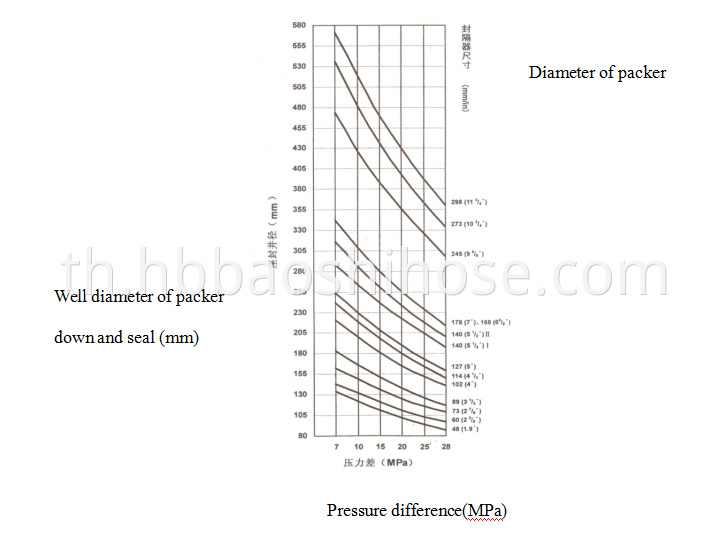 Expanded Hydraulic Power Packer